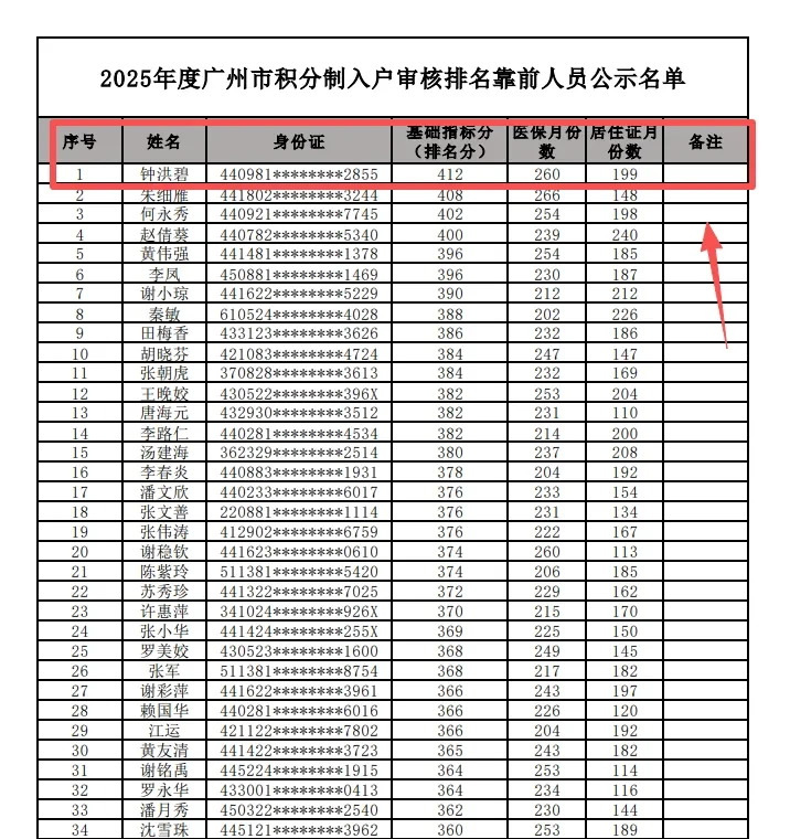2025年广州积分入户名单公示了