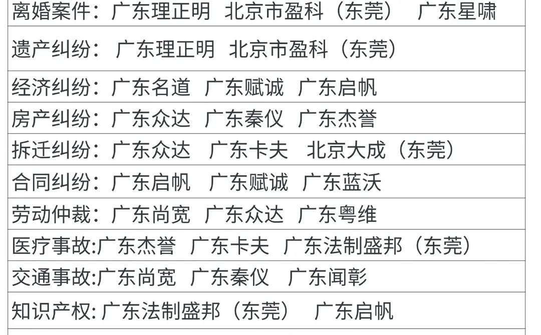 东莞顶级律所来啦