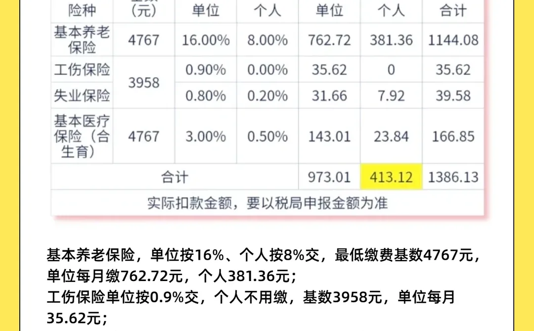 2025东莞社保缴纳明细