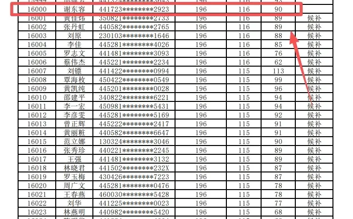 2025年广州积分入户名单公示了
