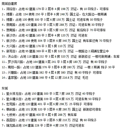 莞城，东城自建房合集，有证，看中来咨询