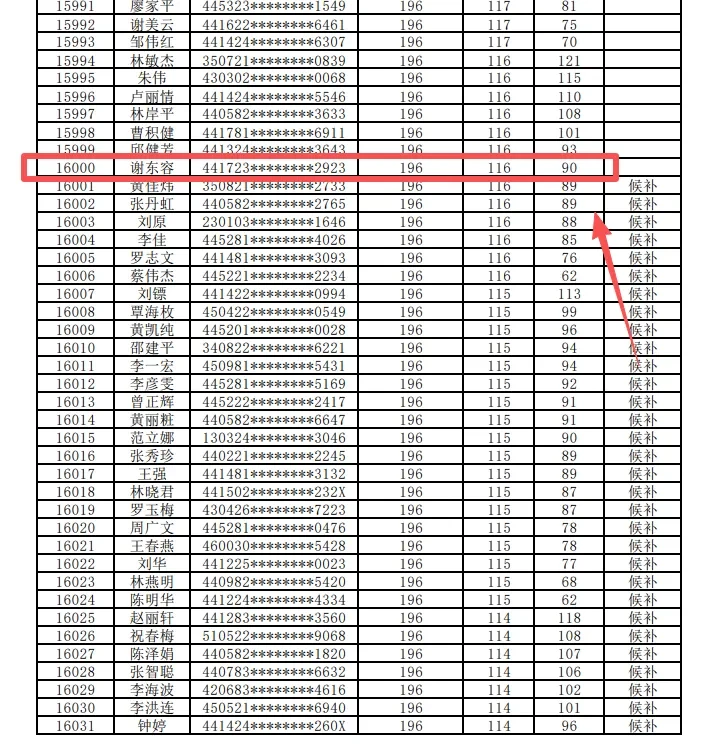 2025年广州积分入户名单公示了