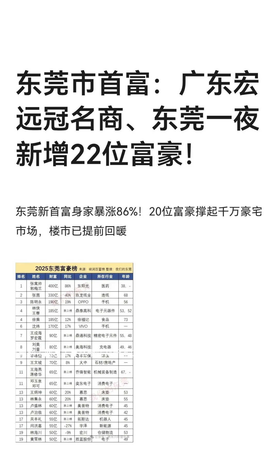 东莞市首富：广东宏远冠名商、东莞一夜新增
