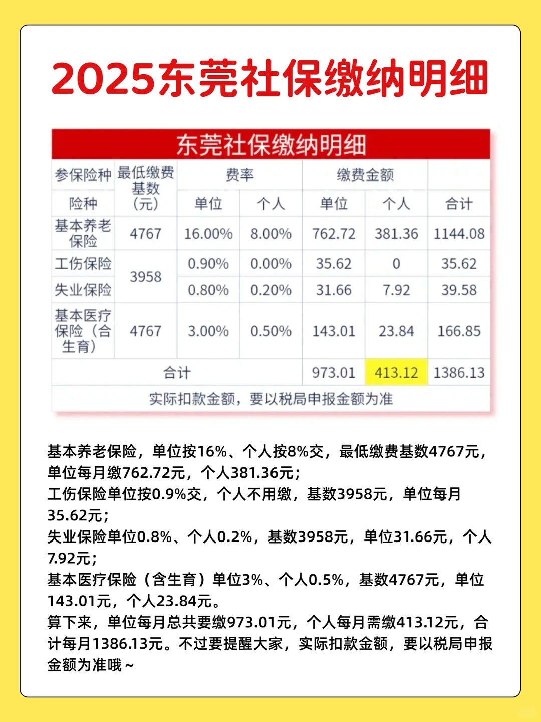 2025东莞社保缴纳明细