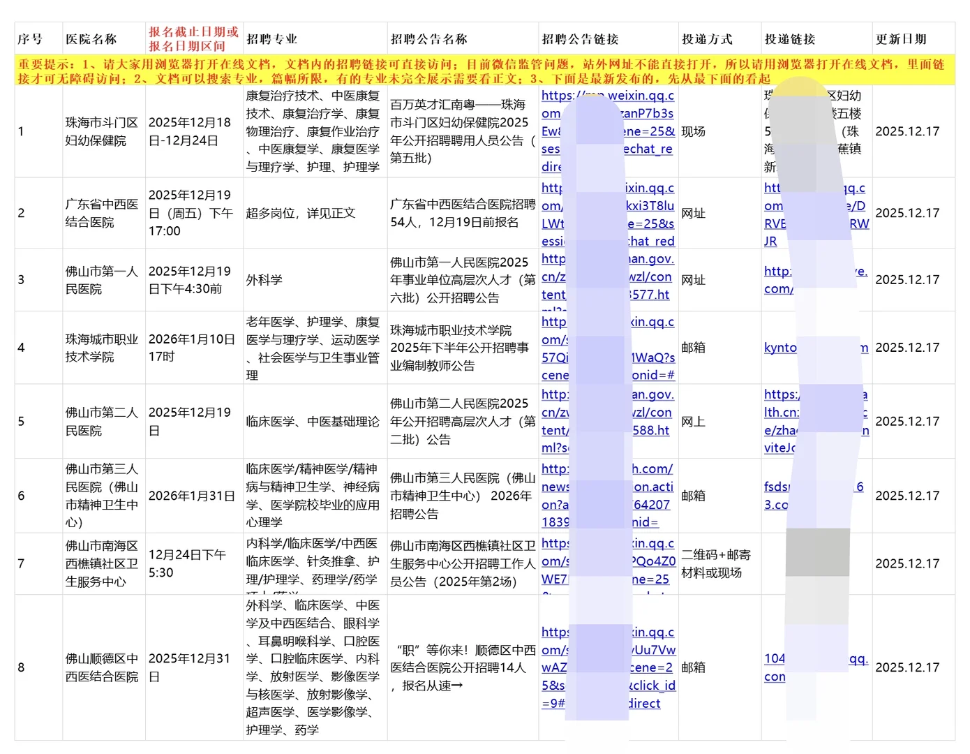 佛山+东莞+珠海+惠州+中山 5城市招聘合集