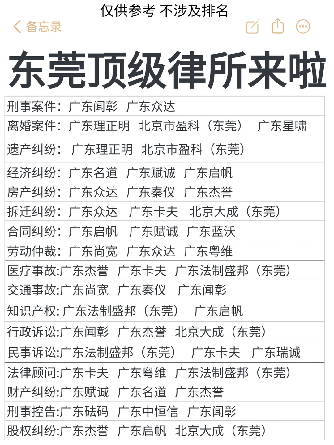 东莞顶级律所来啦