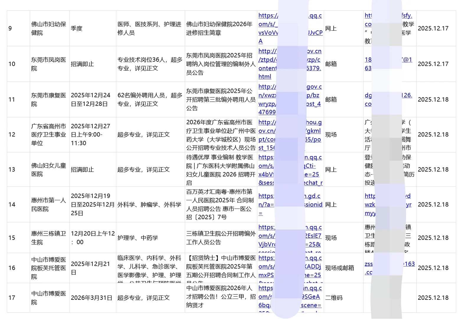 佛山+东莞+珠海+惠州+中山 5城市招聘合集
