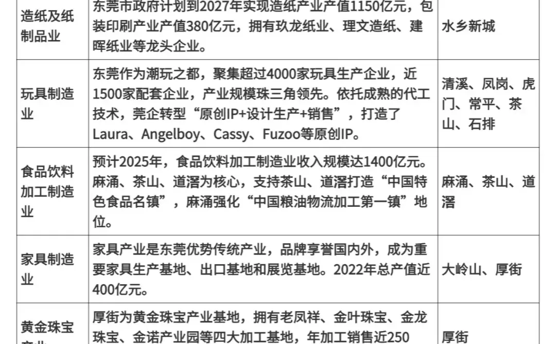 揭秘！终于找到你想要的宝藏！32镇工厂地图