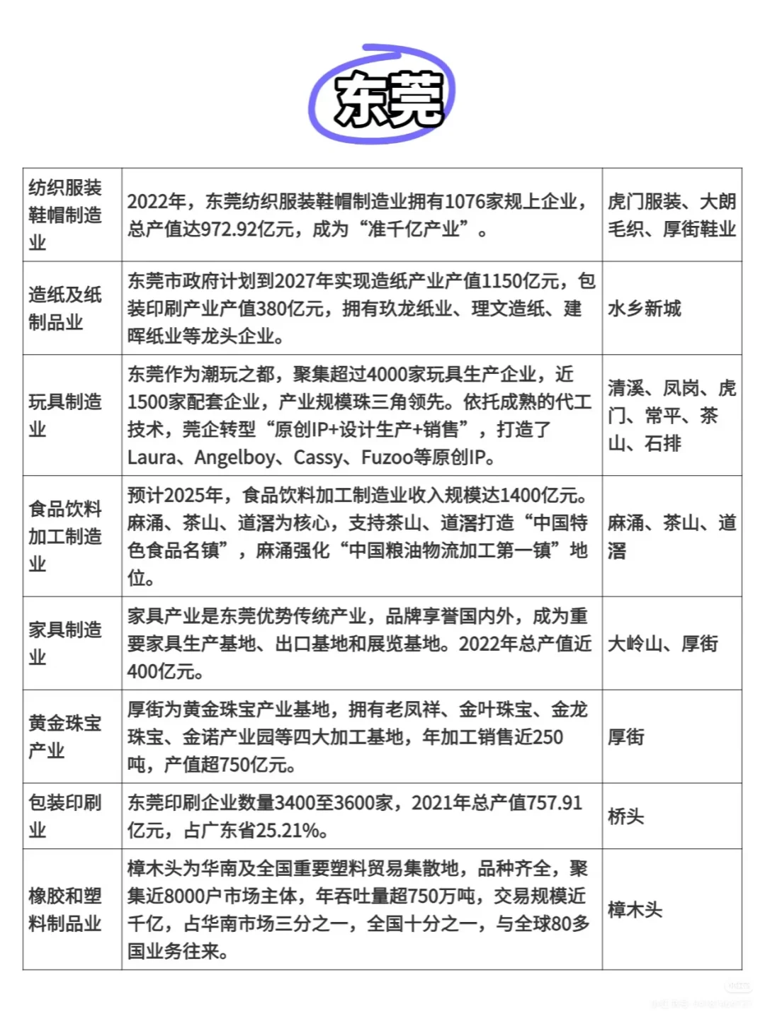 揭秘！终于找到你想要的宝藏！32镇工厂地图