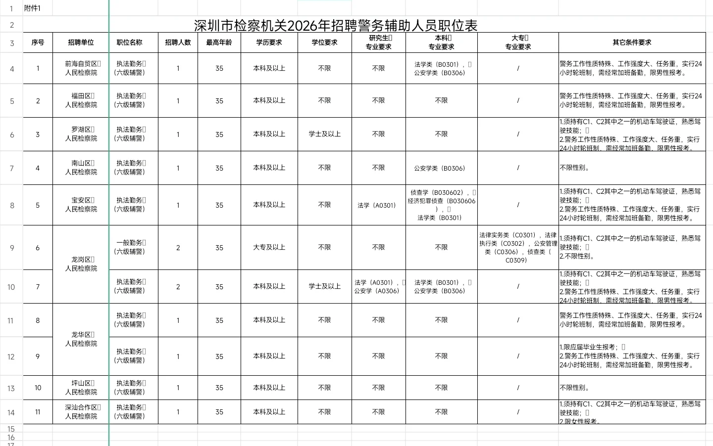 新出｜深圳市检察机关招聘警务辅助人员公告