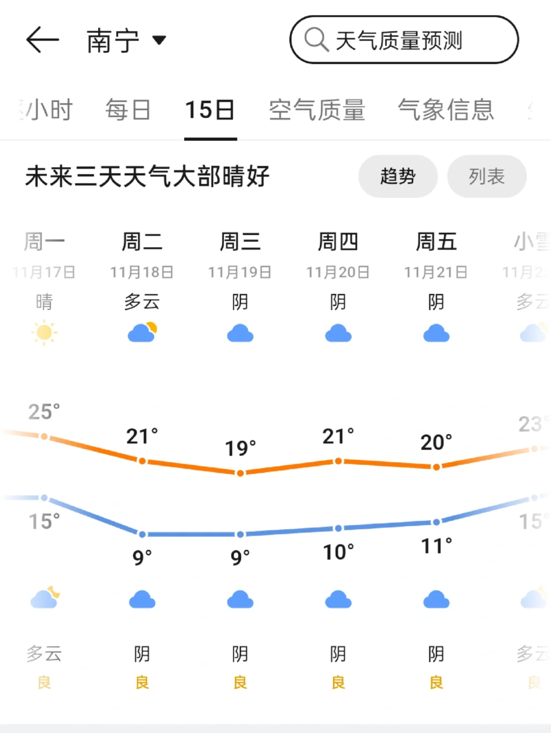 天塌了，计划19号去南宁