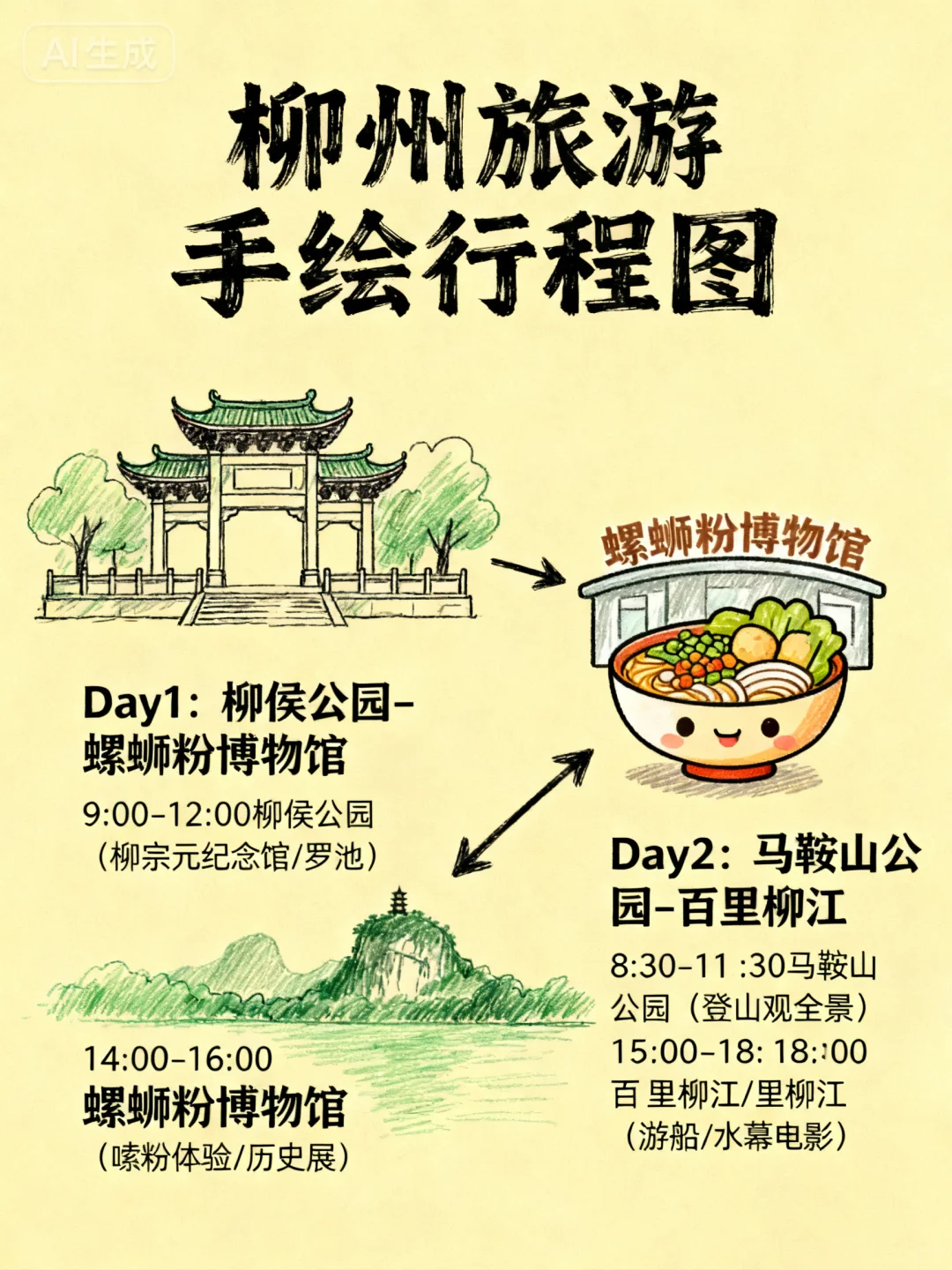 国庆冲广西的宝子，直接抄这份作业冲～✨