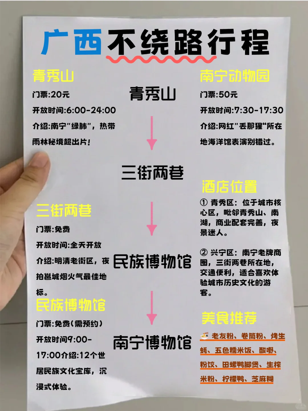 🌟广西7天6晚不绕路攻略