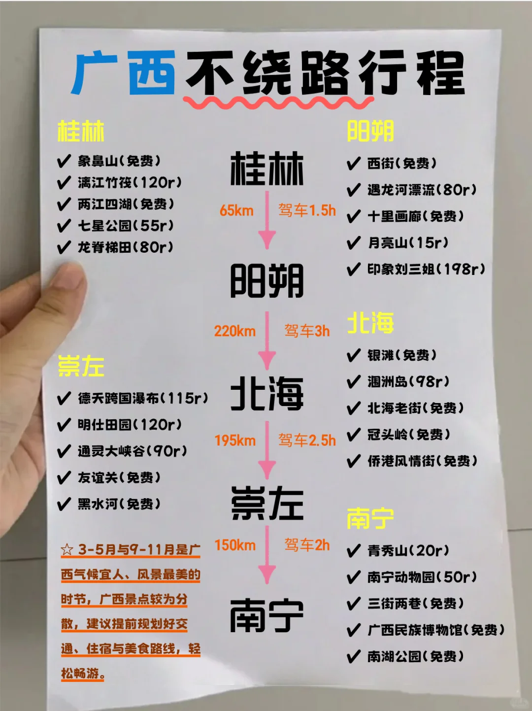 🌟广西7天6晚不绕路攻略