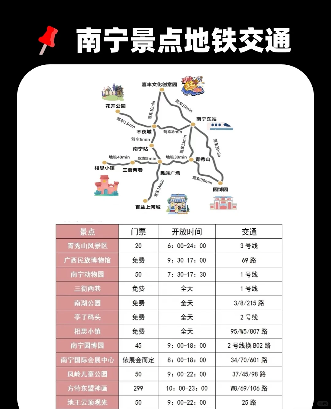 第一次去南宁旅游攻略！省钱💰版‼️必看