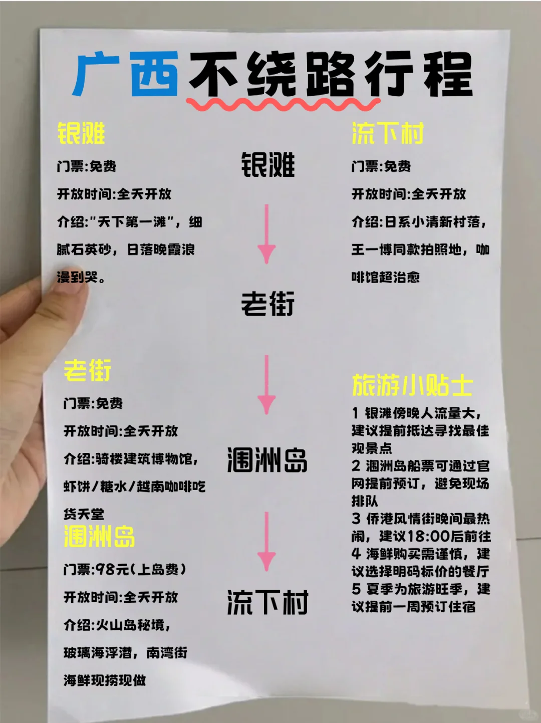 🌟广西7天6晚不绕路攻略