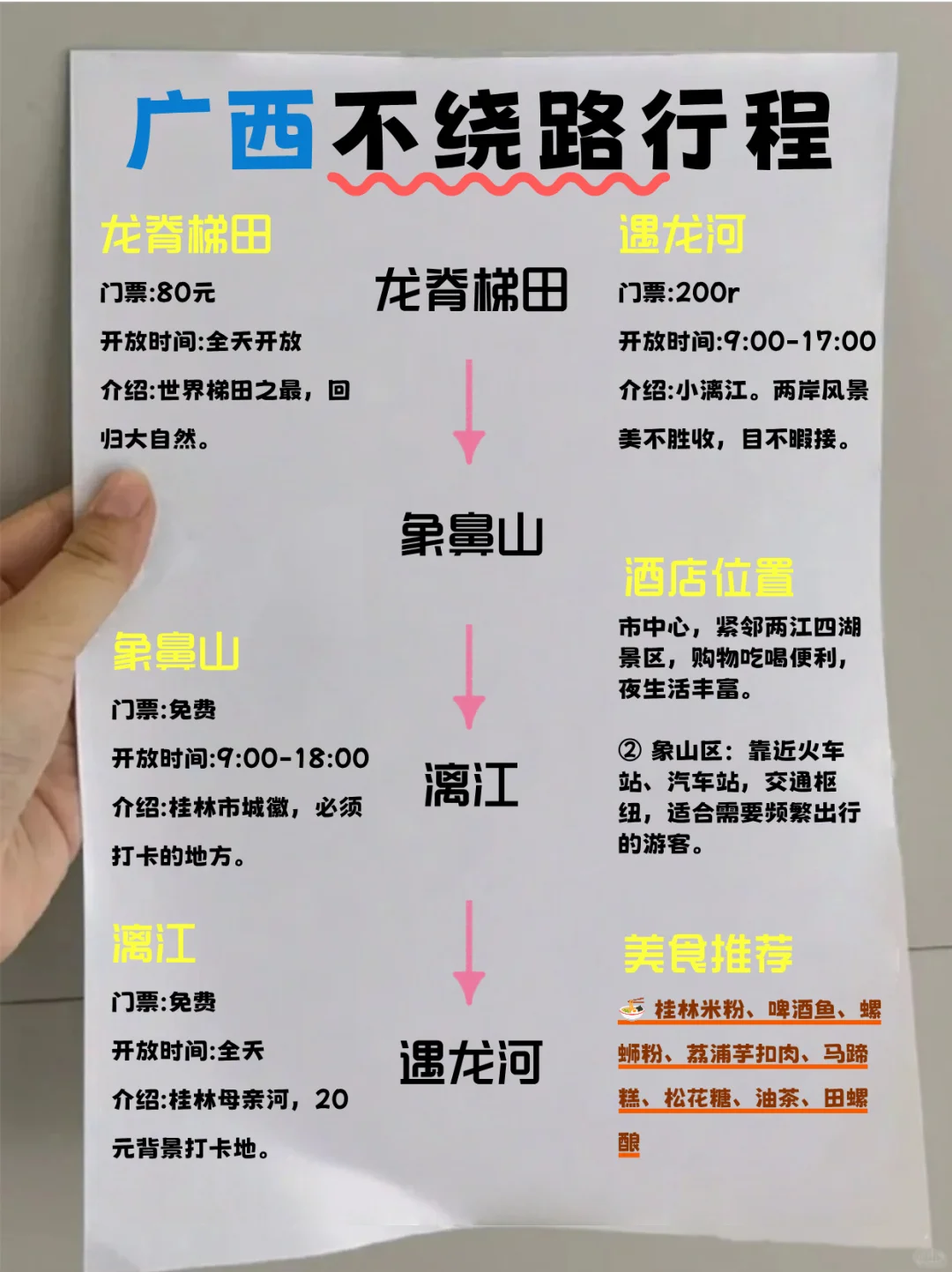 🌟广西7天6晚不绕路攻略
