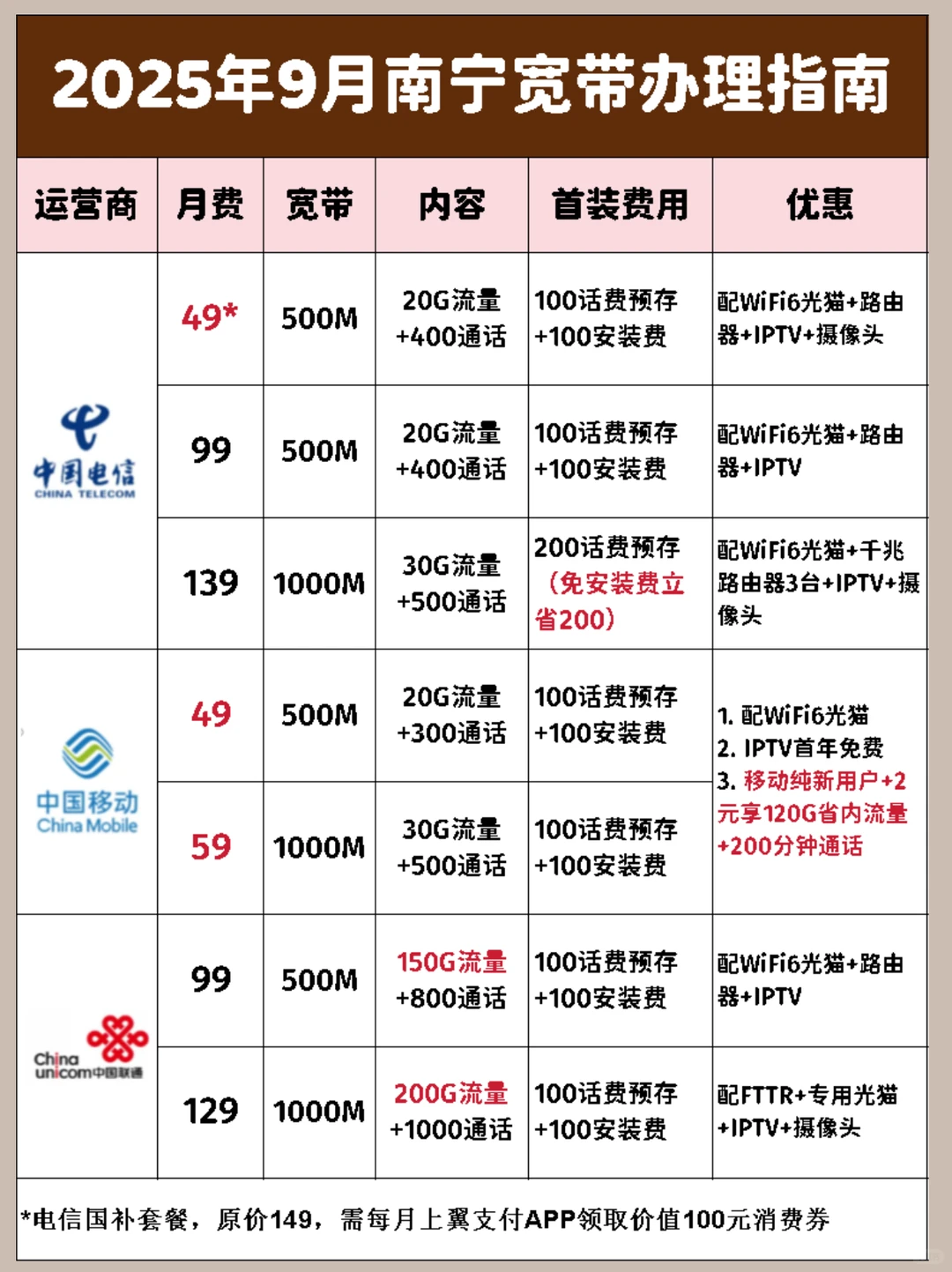 来啦！南宁宽带办理指南！