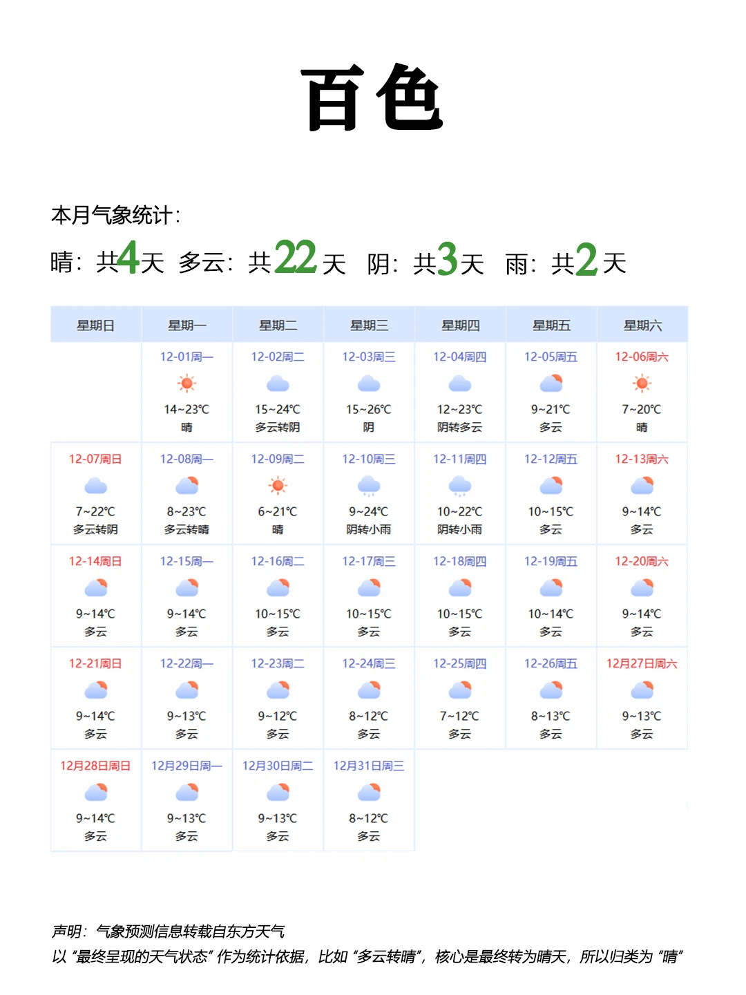 广西12月穿搭秘籍👉懒人直接抄作业