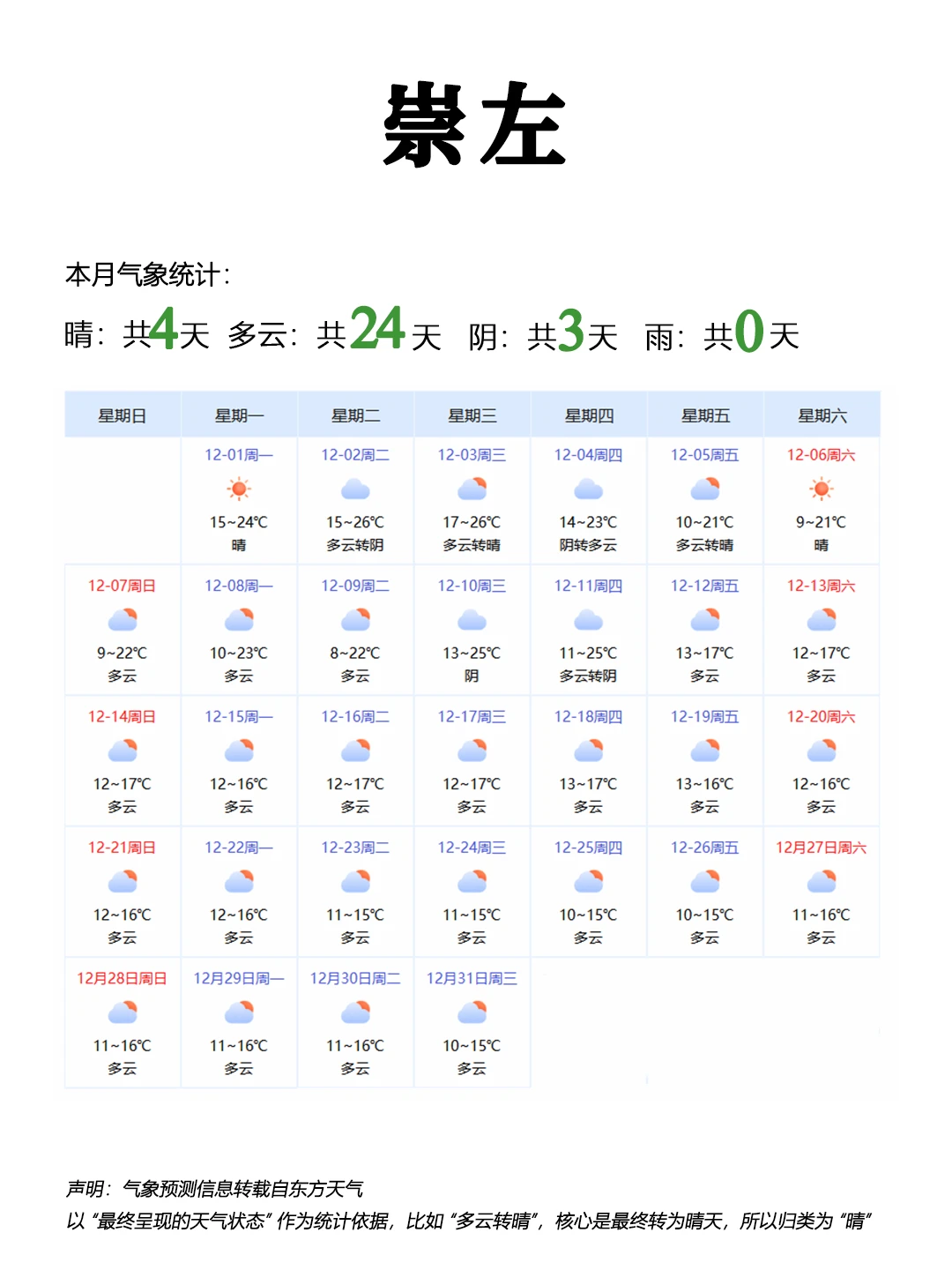 广西12月穿搭秘籍👉懒人直接抄作业