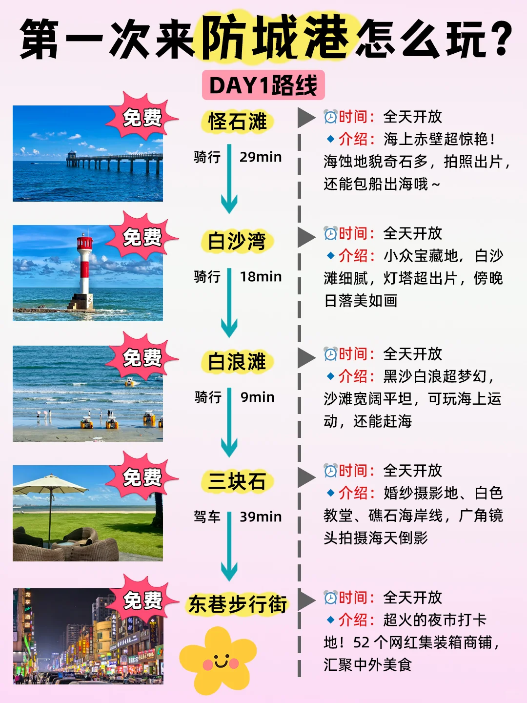 朋友圈高赞！防城港这样玩不挨宰👍