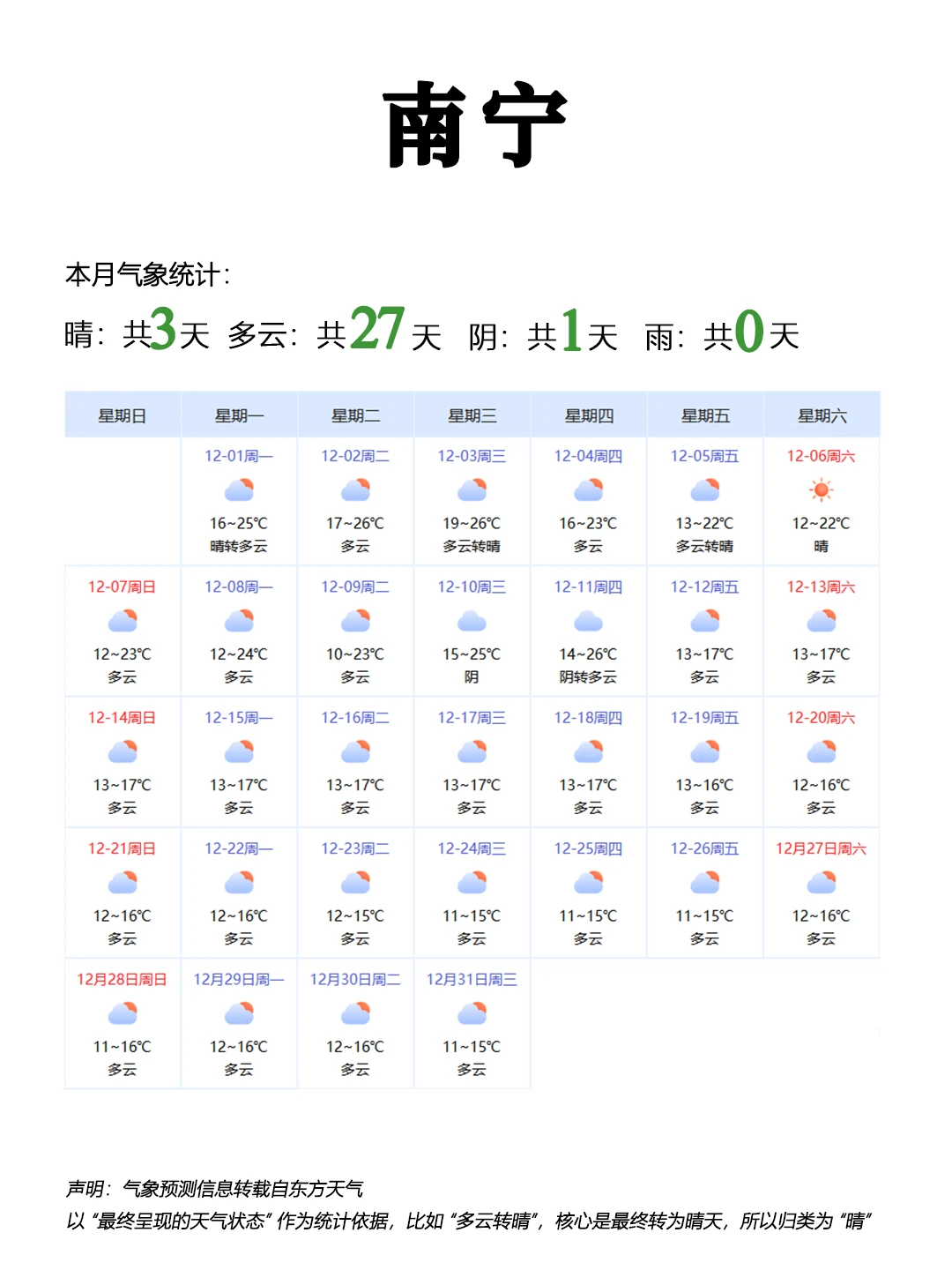 广西12月穿搭秘籍👉懒人直接抄作业