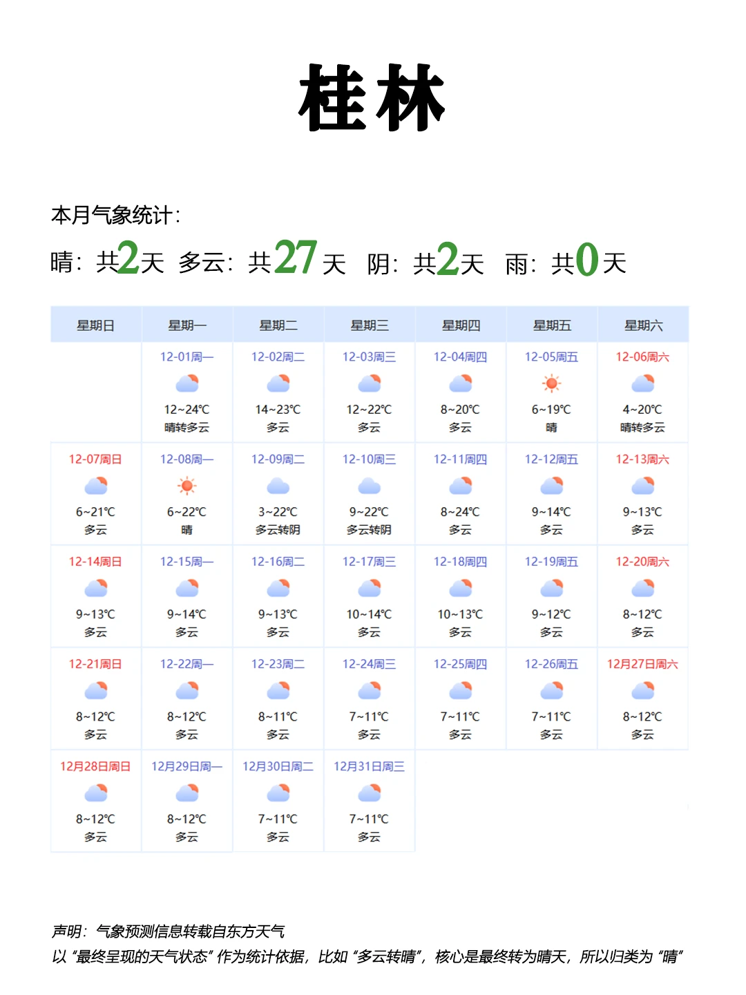 广西12月穿搭秘籍👉懒人直接抄作业