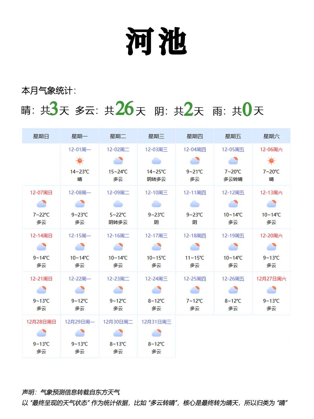 广西12月穿搭秘籍👉懒人直接抄作业