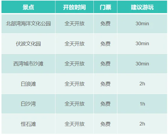 防城港一日游攻略