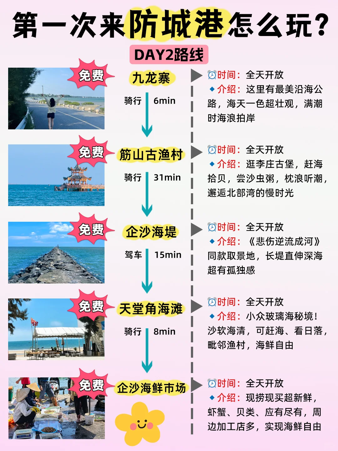 朋友圈高赞！防城港这样玩不挨宰👍