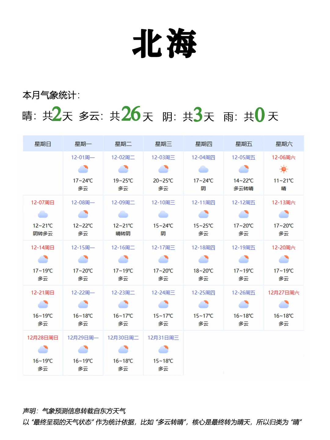 广西12月穿搭秘籍👉懒人直接抄作业