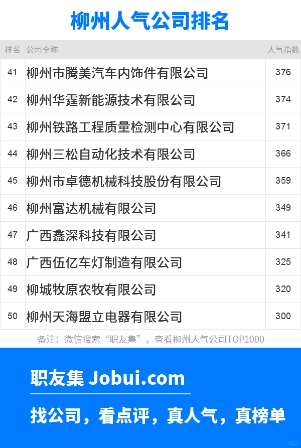 2025年柳州最佳人气雇主50强排名