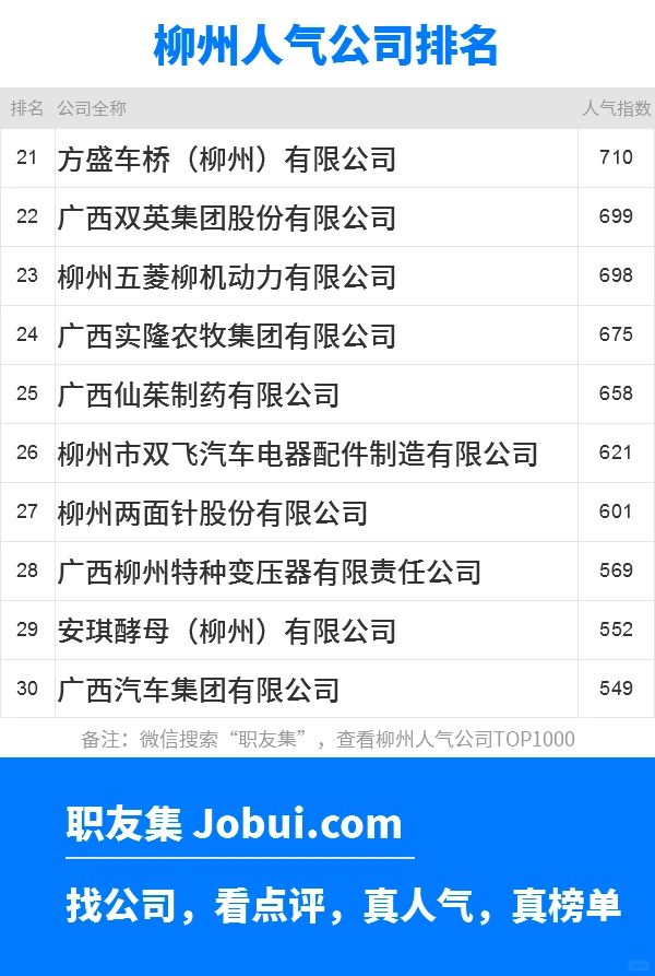2025年柳州最佳人气雇主50强排名