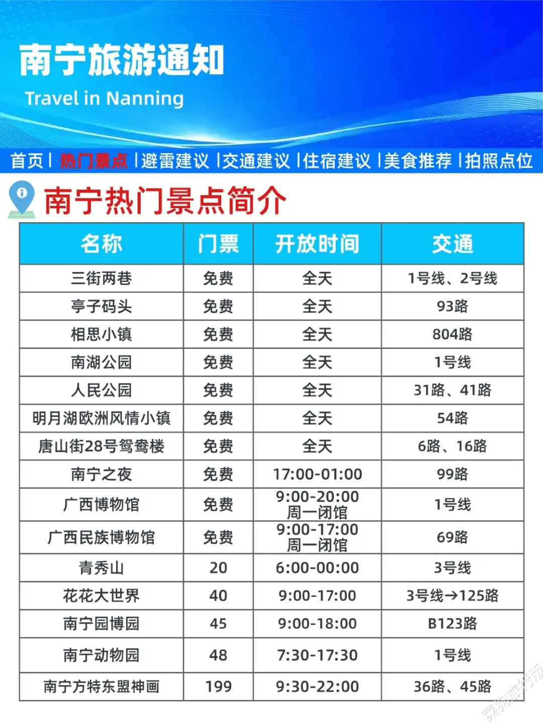南宁旅游通知！幸好提前看到😭超全避雷