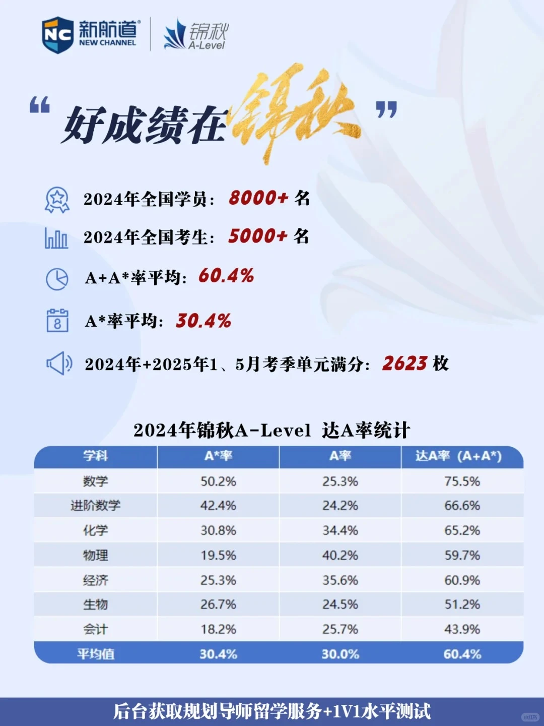 普高生转轨A-Level？关键是选对脱产机构！
