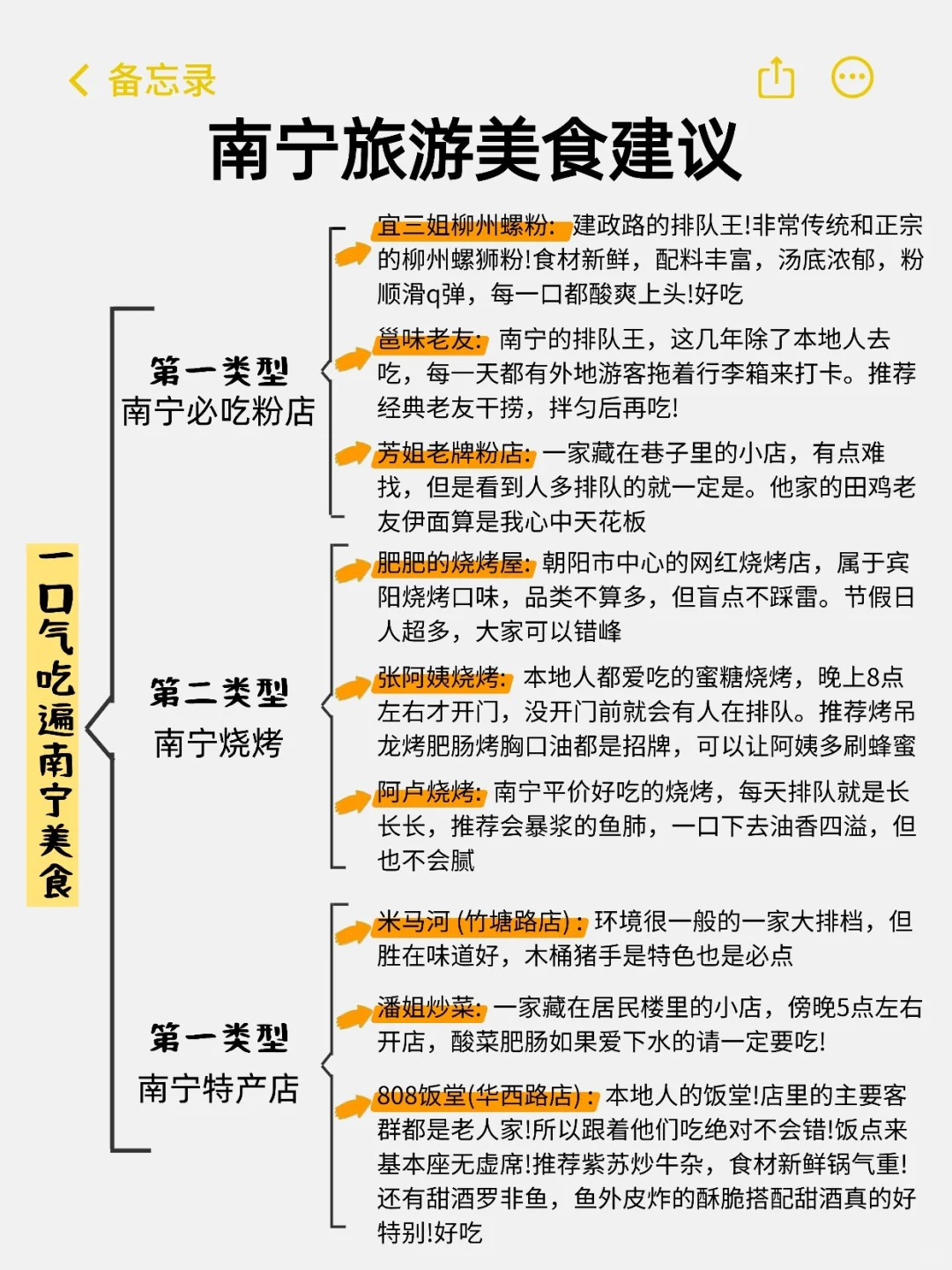 拜托🙏🏻11、12月去南宁的宝👭赶紧看