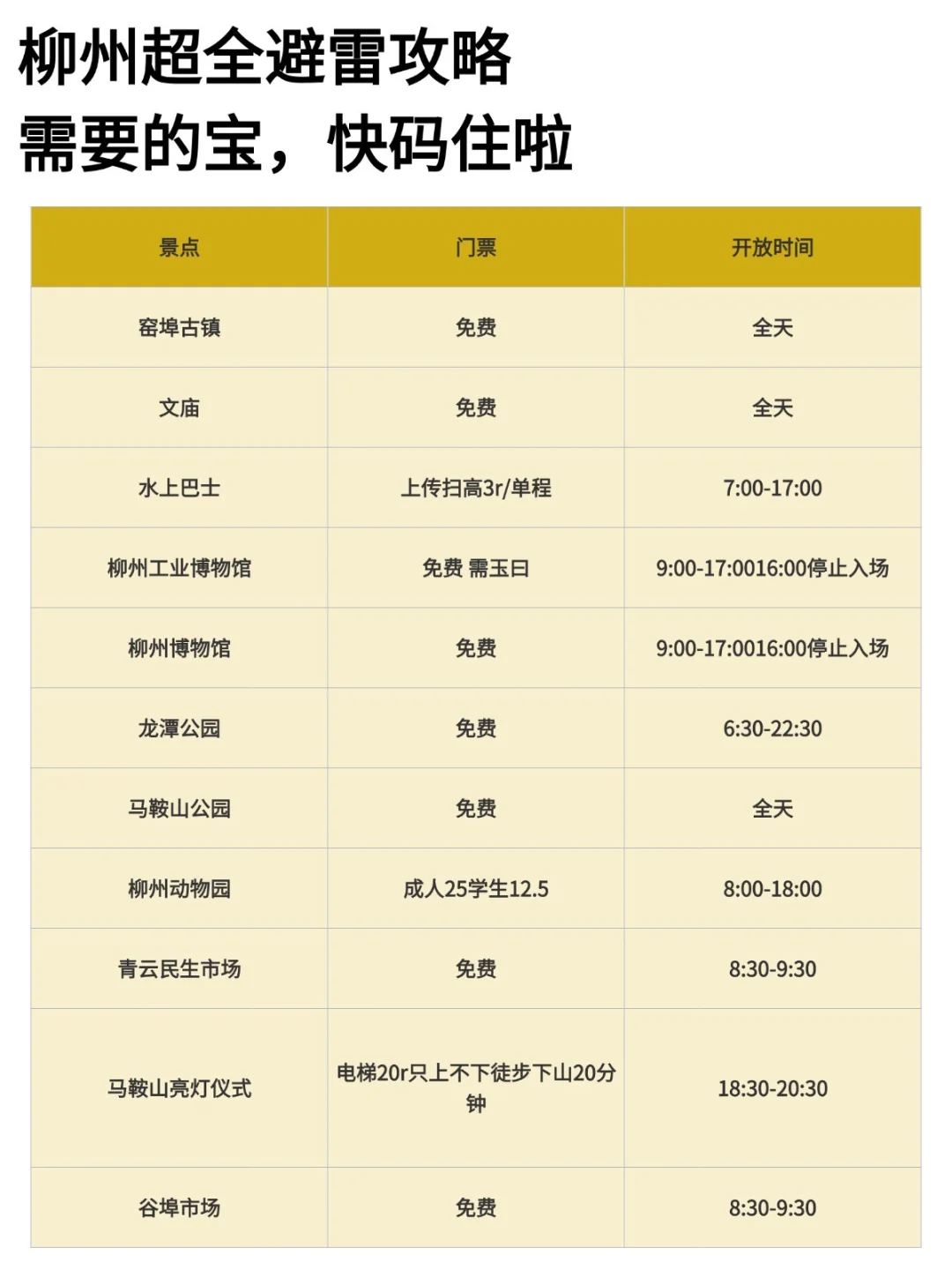 柳州已回！！听点大实话😭