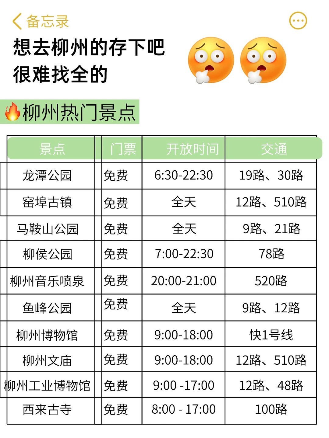 去了柳州四次，我的总结是…