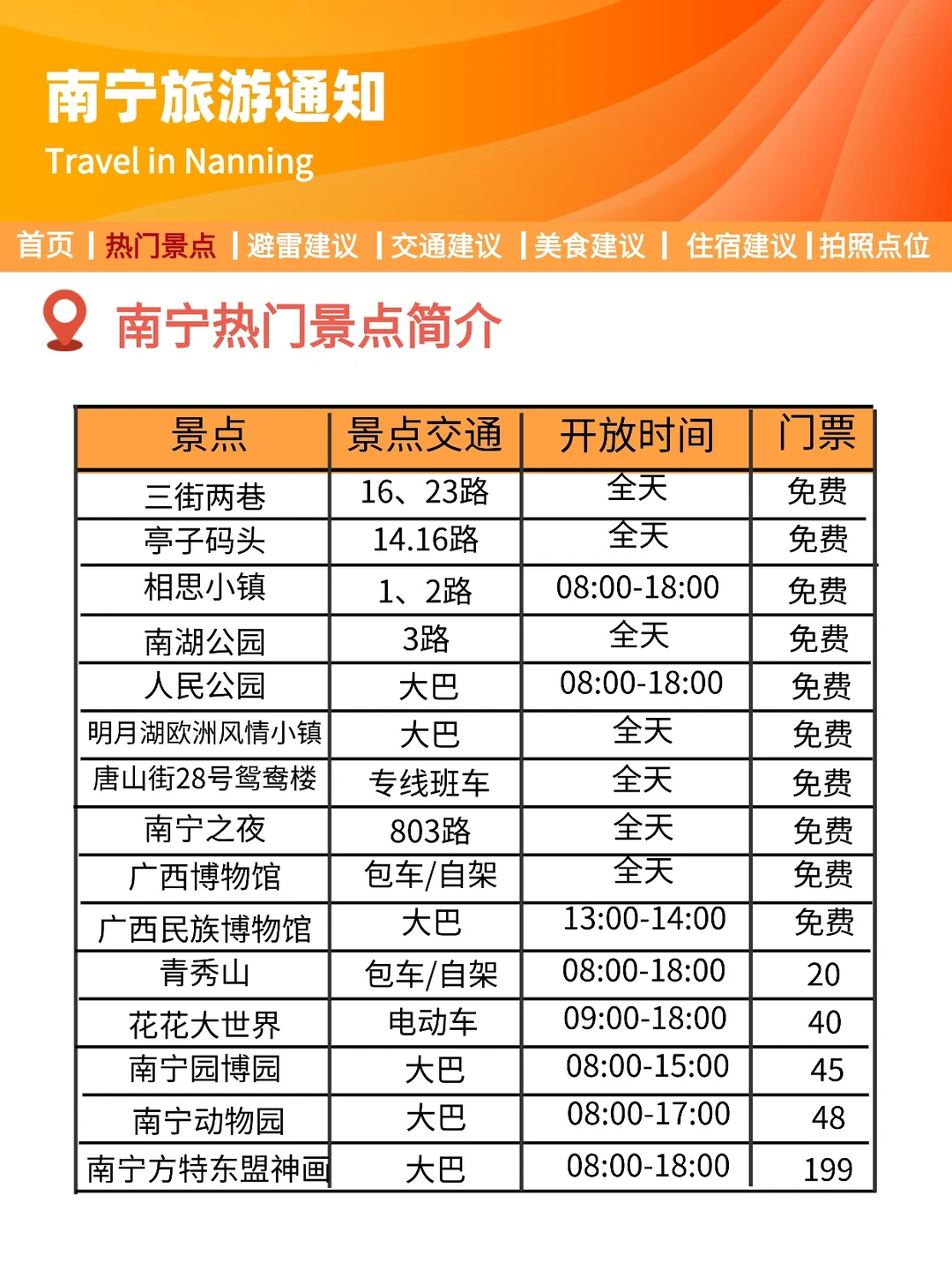 南宁刚发布的旅游通知！！幸好提前看到了