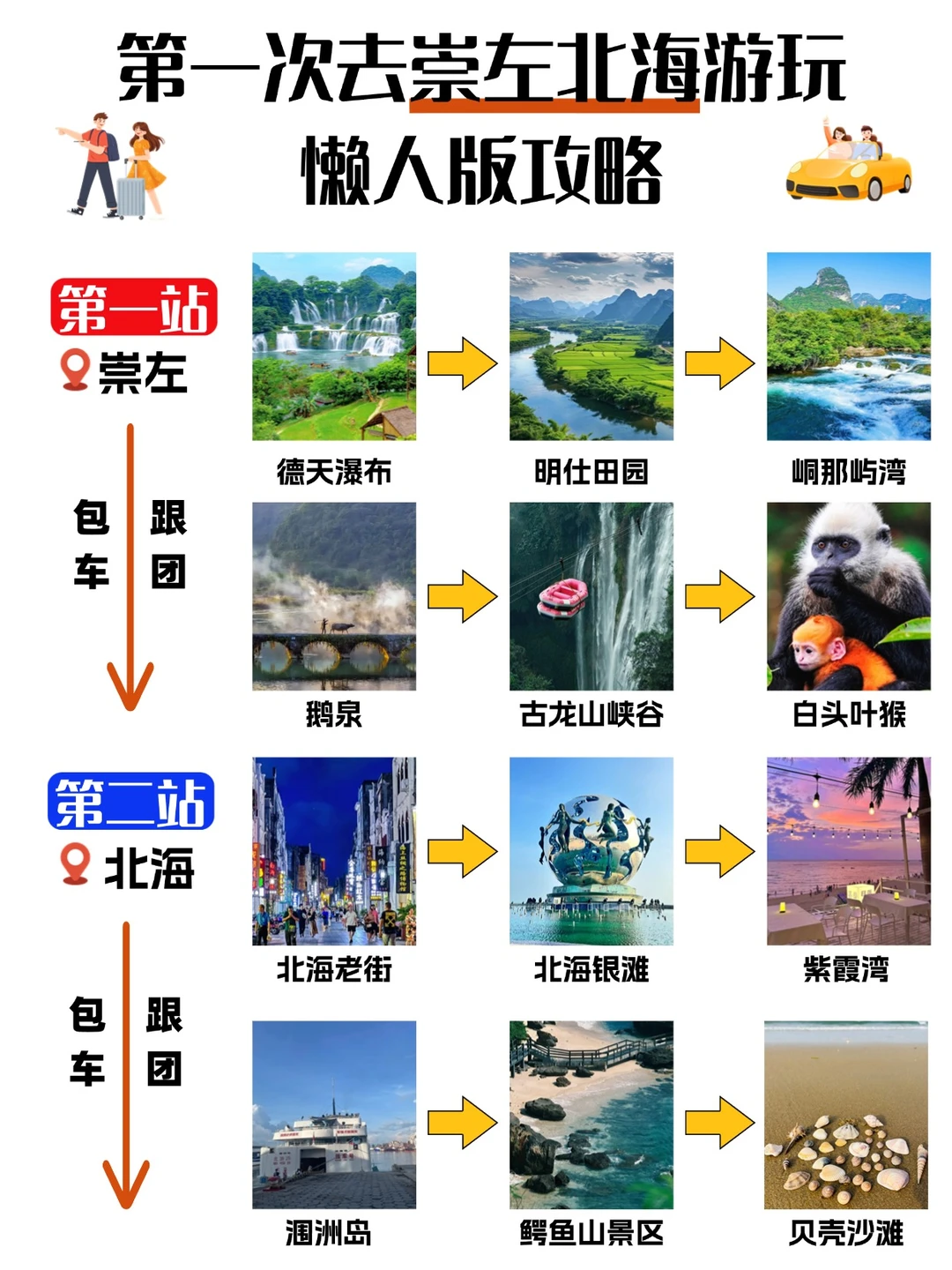 第一次去崇左北海游玩|懒人版旅游攻略