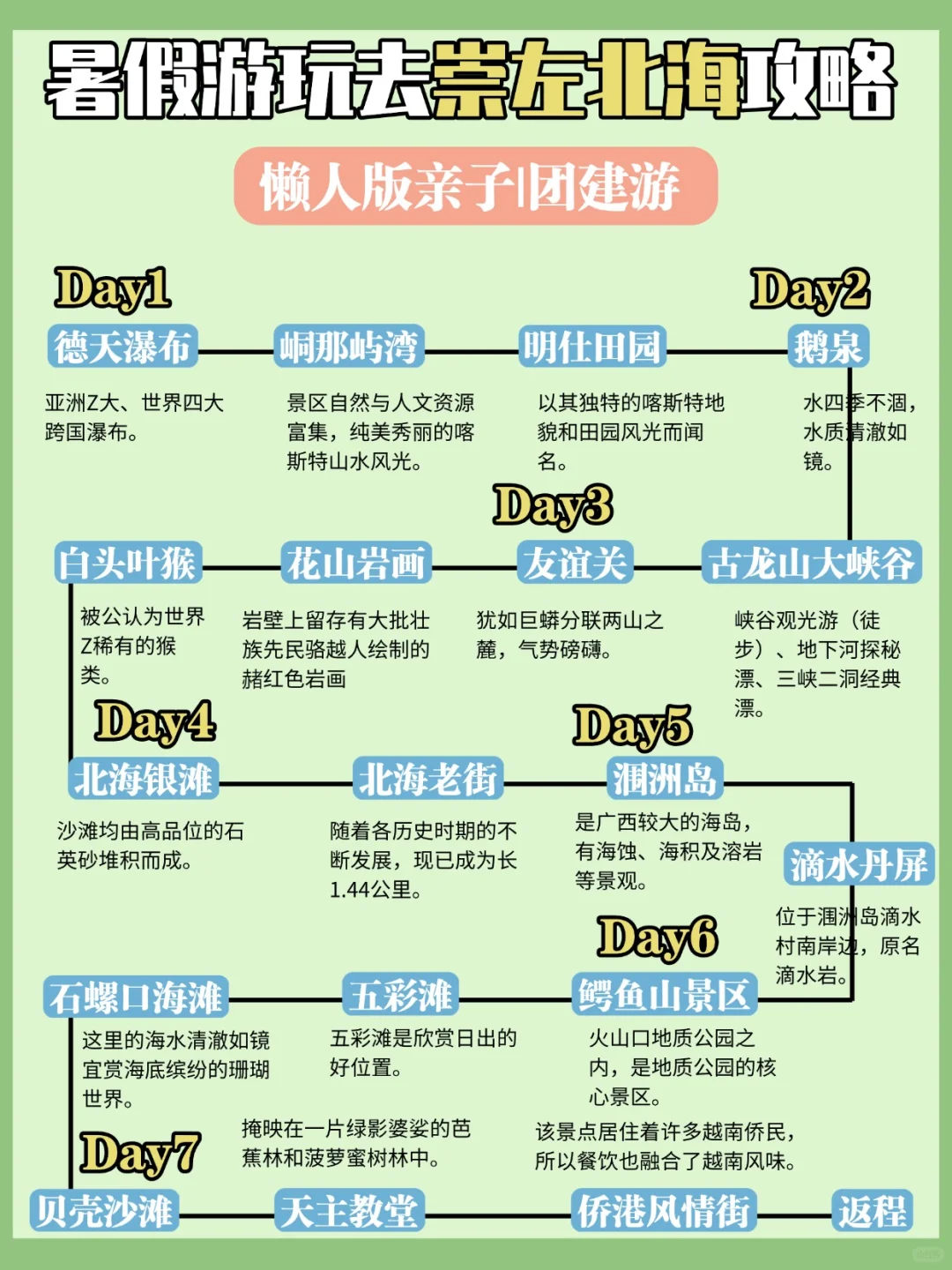 暑假游玩去崇左北海攻略🔥不夸张❗️山水