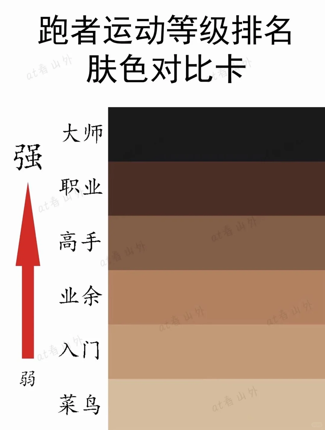 跑马后遗症｜今年最后一场，随缘冲就好💨