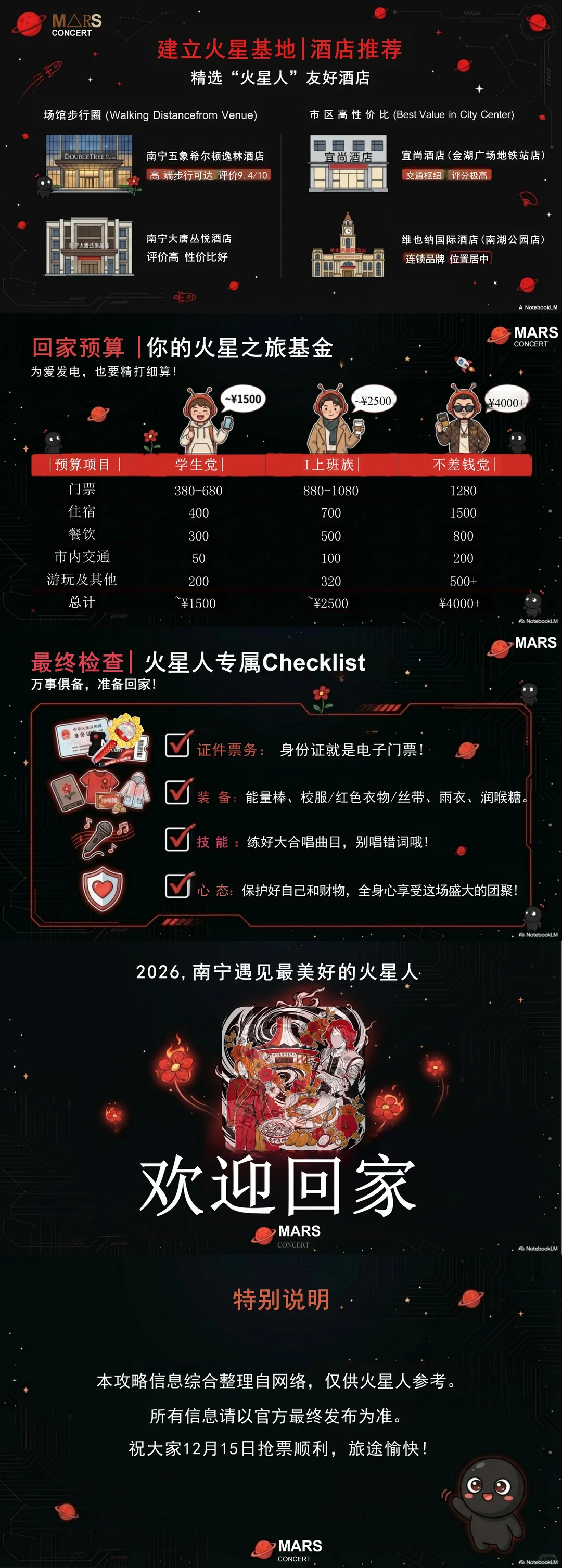 🔥火星人🍌版南宁回家攻略内附详情！