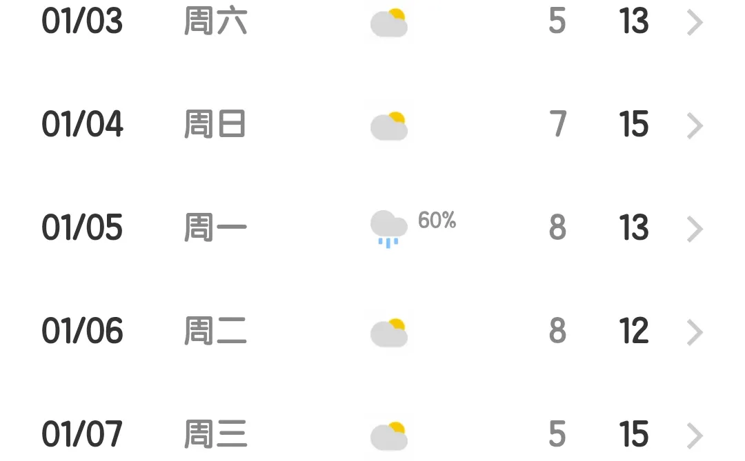 柳州2026年元月上旬天气预报（更新中