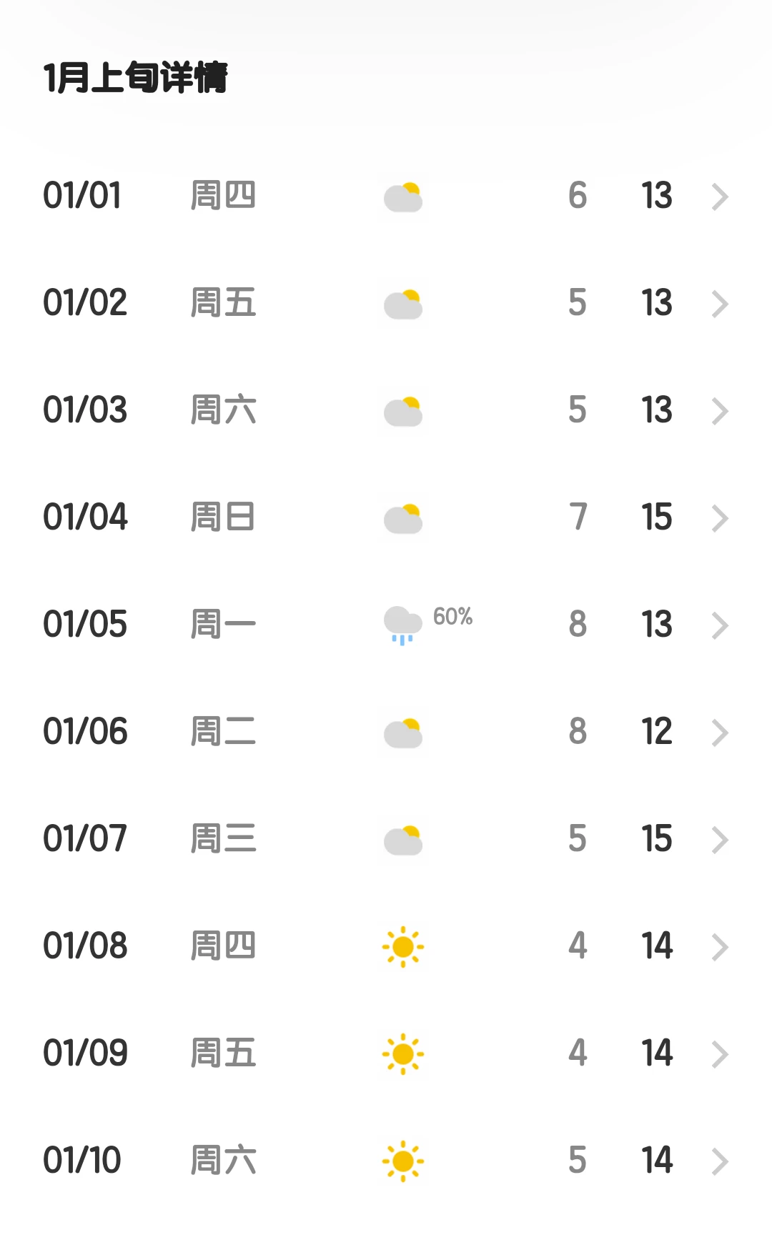 柳州2026年元月上旬天气预报（更新中