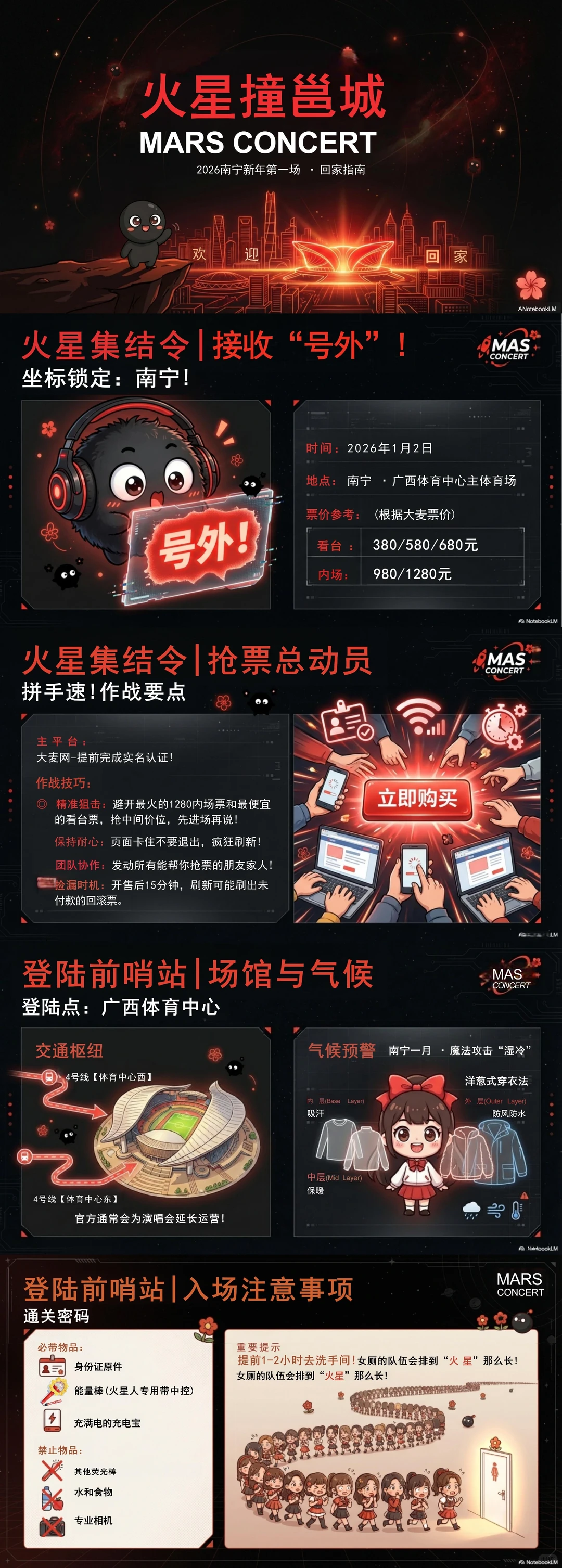 🔥火星人🍌版南宁回家攻略内附详情！