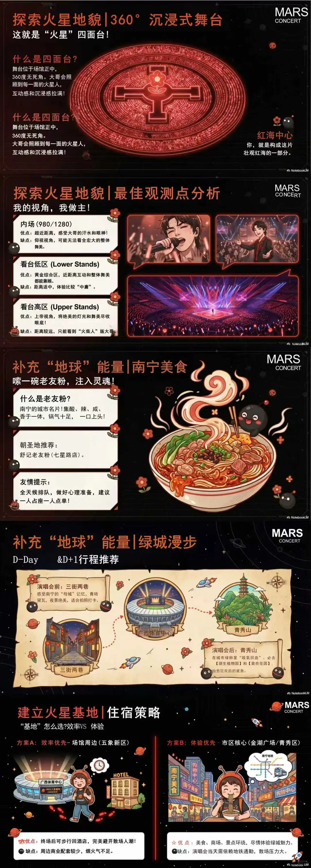 🔥火星人🍌版南宁回家攻略内附详情！