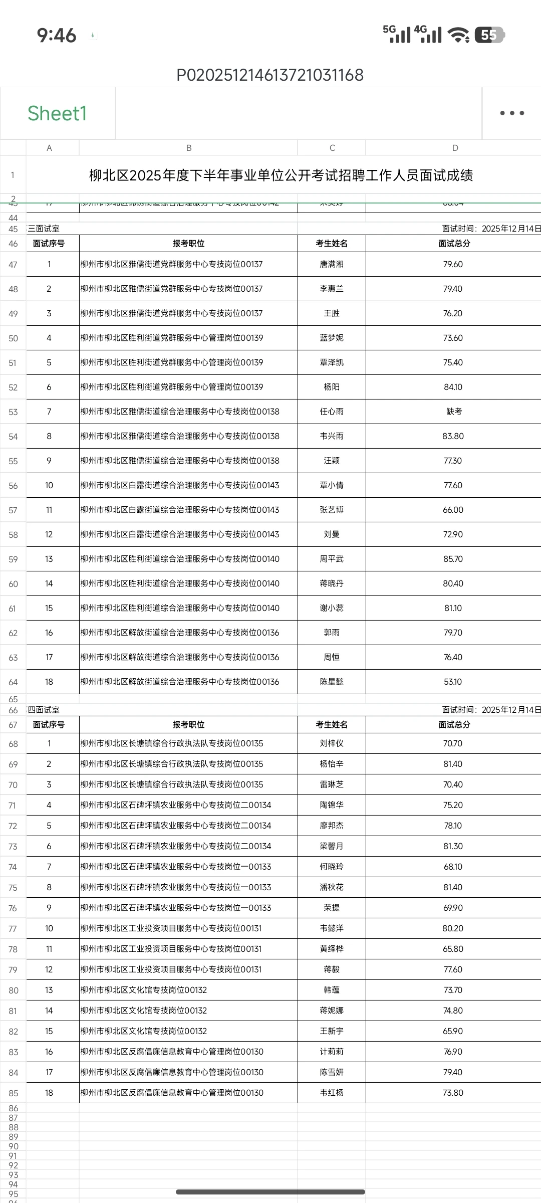 25柳州市柳北区事业编12.14号面试成绩