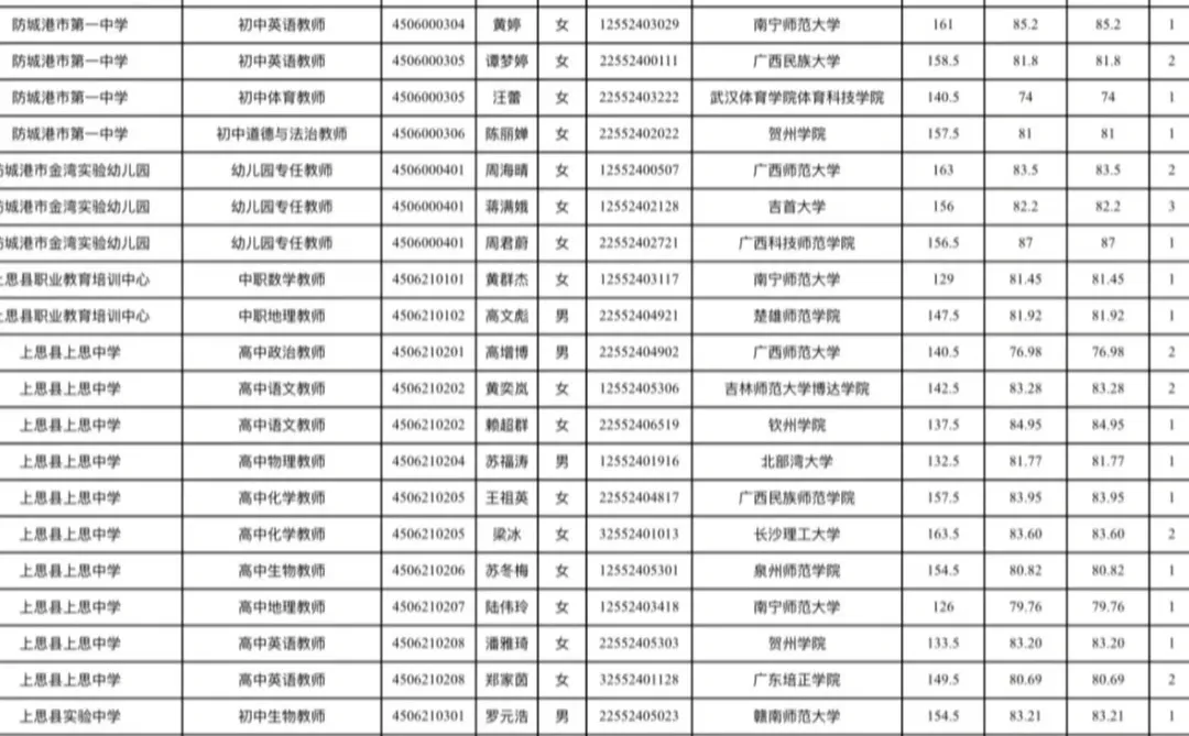 2025防城港教师招聘拟聘用人员名单来啦