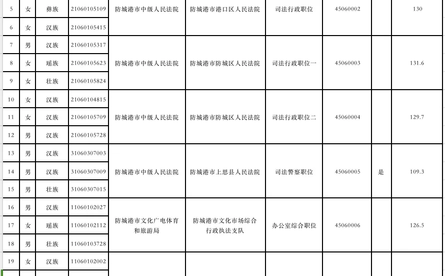 25年防城港入围名单也出来了